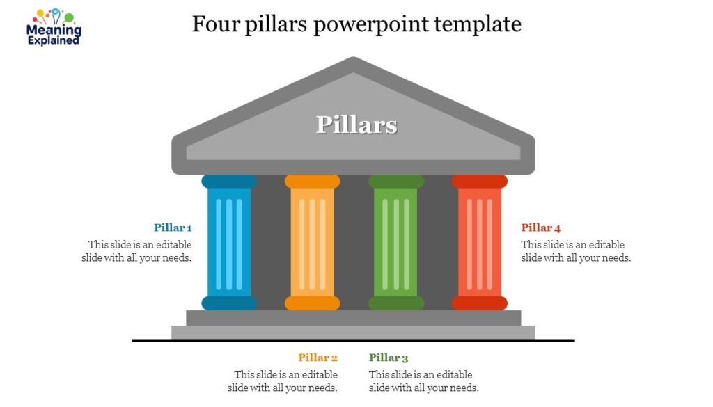 Core Pillars That Make It Shine