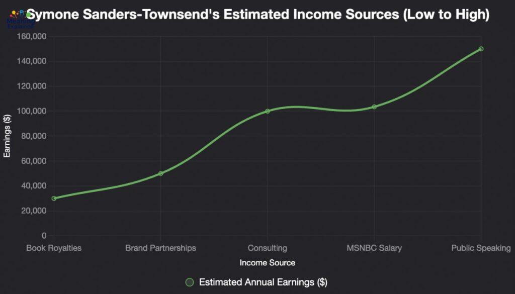 Income Sources Overview Table
