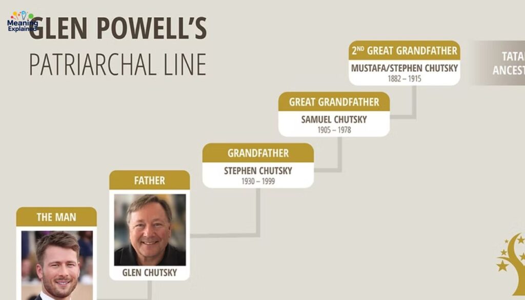 Glen Powell Biography Table