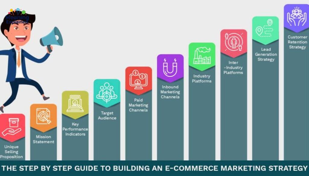 Digital Marketing and E-Commerce Strategy