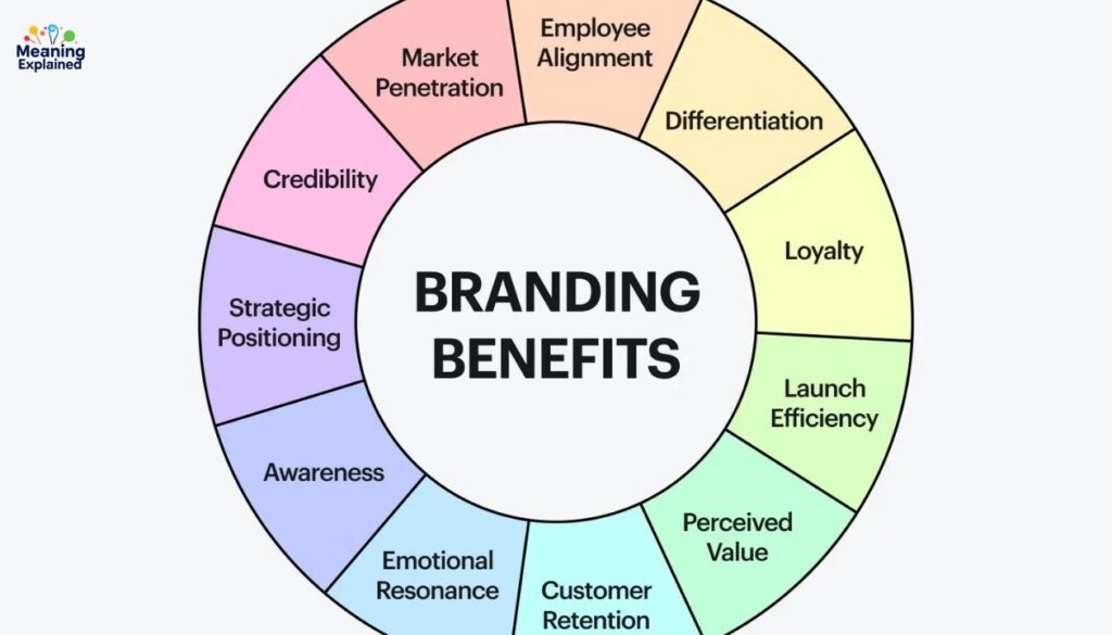 Branding Benefits of a Great Team Name